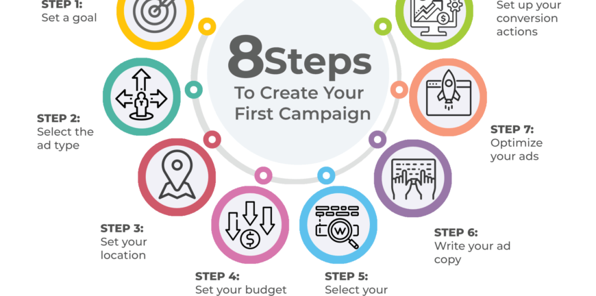 8-steps-to-create-your-campaign