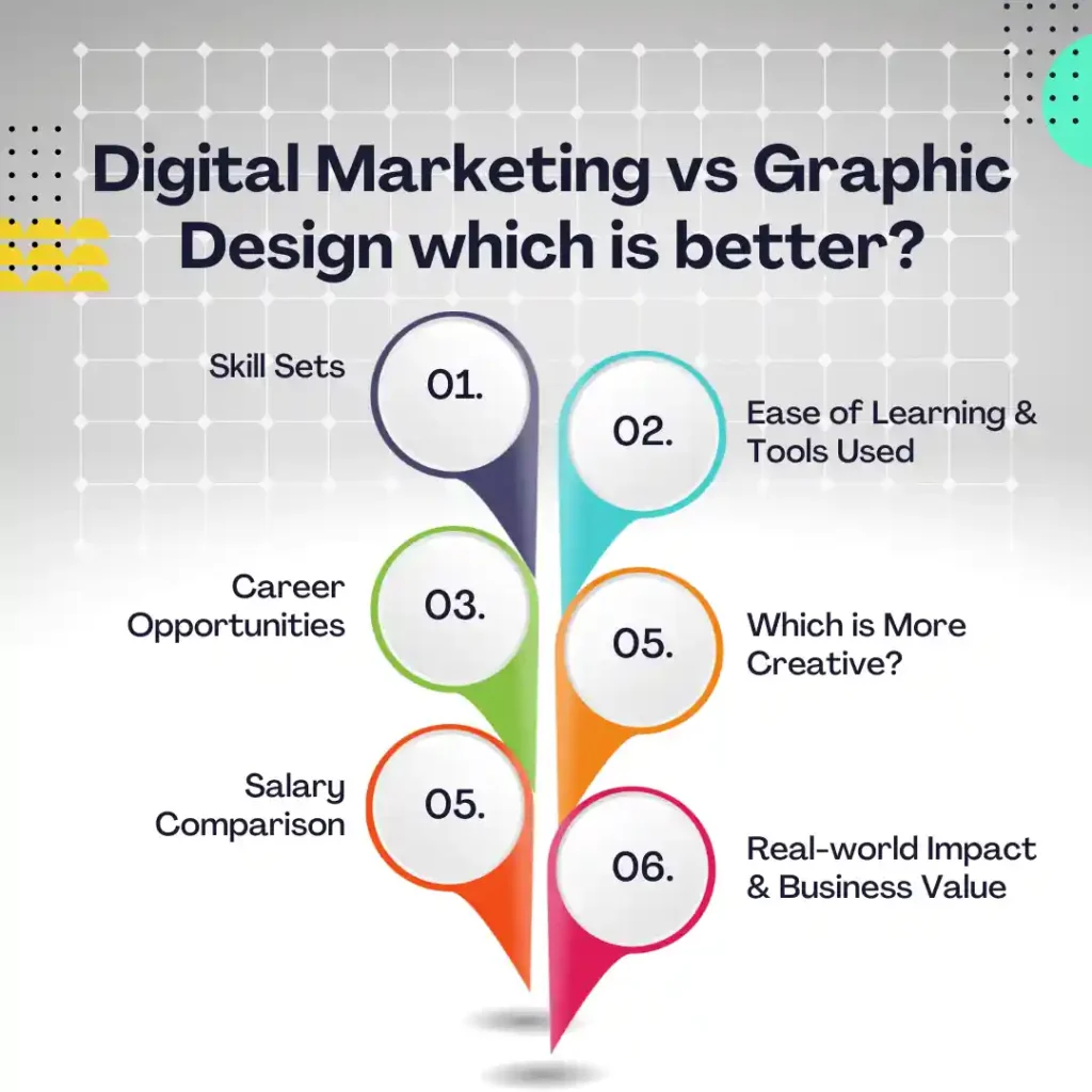 Digital Marketing vs Graphic Design Which is Better